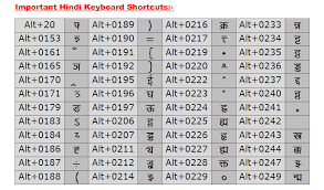 Hindikeyboard Png 1067 627 Keyboard Typing Font Keyboard Computer Keyboard Shortcuts