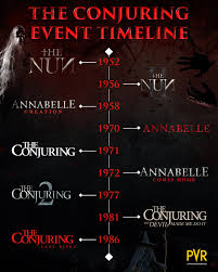 The Conjuring: Last Rites is all set to deliver the ultimate chills! 😨💯  Let's take a look back at the universe's deadly timeline.  #TheConjuringLastRites releasing at PVR INOX on Sept 5! Ticket