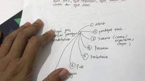 Fauzan razak 1 month ago. Penulisan Perenggan Pendahuluan Karangan Youtube