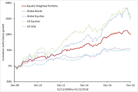 Active Mulit Asset Fund Management Multi Asset Approach