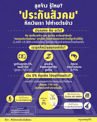 มาตรา 33 อัตรา การ หัก เงิน ประกัน สังคม. à¸›à¸£à¸°à¸ à¸™à¸ª à¸‡à¸„à¸¡à¸¡à¸²à¸•à¸£à¸² 33 à¸– à¸à¸« à¸à¹€à¸‡ à¸™à¸ªà¸¡à¸—à¸šà¹à¸¥ à¸§ à¹„à¸›à¹„à¸«à¸™