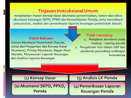 Check spelling or type a new query. Sistem Akuntansi Pemerintah Daerah Ppt Download