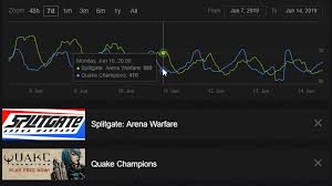 splitgate vs quake champions battle of the updates