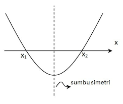 Dalam video ini membahas cara. Fungsi Kuadrat Super Matematika Part 6