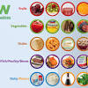 This is your first and most popular category of recipes, so explain what makes this so popular. 3