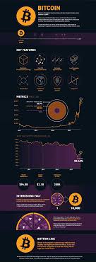 Bitcoins can be used to buy merchandise anonymously. Infographic Etoro S Simple Guide To Bitcoin Etoro