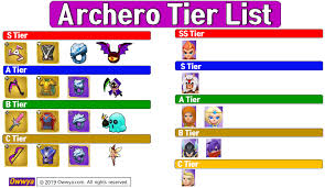 We explain their functionality and also name some abilities/pets that these teams are being played with, together with suggestions of. Archero Tier List Best Weapon Abilities Hero Equipment