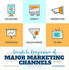 complete comparison of the major marketing channels cleverism