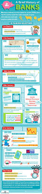 A Brief History Of Banks Financial Reform Visual Ly Bank Financial Banking Money Management
