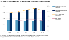 deleveraging remains on pause for china inc s p global