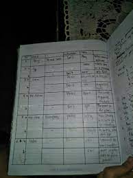 Berikut di bawah ini, soal pg bahasa inggris beserta jawaban dimulai dari soal nomor 46 sampai dengan 55. Chapter 4 For Example Hal 56english Class 8 Please Answers Brainly Co Id