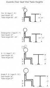 Desk Height Counter Height And Bar Height Chair Dimensions Kids Study Table Kids Table And Chairs Study Table And Chair