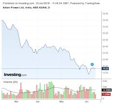 Traditionally, any value under 1.0 is considered a good p/b value. Should I Buy Adani Power Stocks And Hold It For 10 Years Or Is It Going Towards Bankruptcy Quora