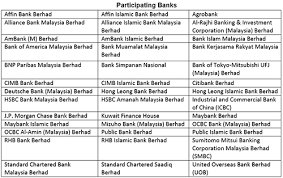 If you have an account in any one of these banks, you can log on and pay online! Promotion Jompay Your Tm Bills