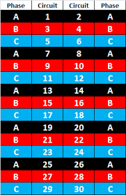 How To Identify Wiring Circuit Number Colors Eahq