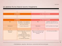De cette façon votre texte devient une forme vectorielle. Jean Marie Bigard La Chauve Souris Explication De Texte