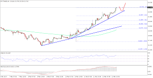 Ethereum Price Technical Analysis Eth Usd Eyeing 25