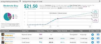 Find market predictions, clne financials and market news. Clean Energy Fuels Amazon Deal Lacks Substance Says Raymond James Nasdaq