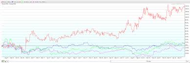 maverix perf charts caesars report