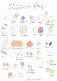 Fruits Et Legumes De Decembre Les Idees Du Nid