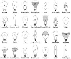 a guide to understanding modern light bulbs shapes and