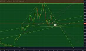 nugt stock price and chart amex nugt tradingview