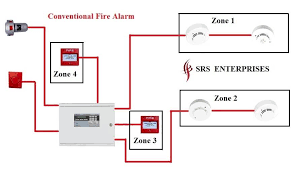 Smoke detector conventional wiring diagram. Srs Enterprises Ravel Conventional Fire Alarm Srs Facebook