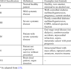 Image result for ASA Physical Status Classification System