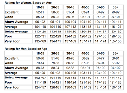 Top 10 Ways To Measure Your Health Fitness Progress