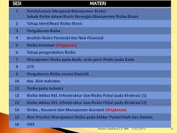 Manajemen Risiko Pendahuluan Ppt Download