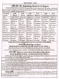 Rashi Give Take Matching Chart Of 12 Sign S Jyotish Astrology Jyotish Astrology In Hindi