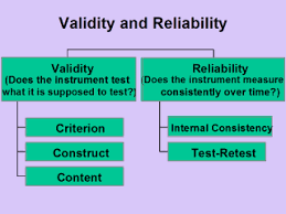 Validity And Reliability Quantitative Research Learning Theory Research Methods