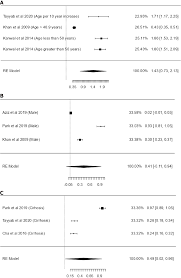 Risk factors for hepatocellular carcinoma associated with hepatitis C  genotype 3 infection: A systematic review