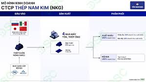 NKG - CTCP Thép Nam Kim