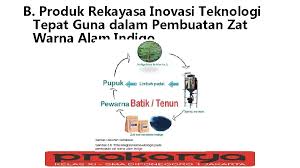 Wirausaha produk peralatan teknologi terapan berdasarkan analisis mengelolaan sumber daya yang ada di lingkungan sekitar. Rekayasa Dan Kewirausahaan Inovasi Teknologi Tepat Guna Prakarya