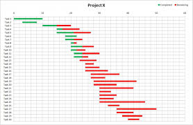 Gantt Chart Excel Template Ver 2 Gantt Chart Gantt Chart