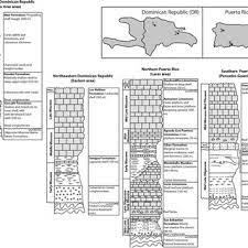 The curse of the black pearl. Pdf Strontium Isotope Stratigraphy For Oligocene Miocene Carbonate Systems In Puerto Rico And The Dominican Republic Implications For Caribbean Processes Affecting Depositional History