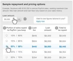 Paypal Working Capital Loan Review Good Or Bad
