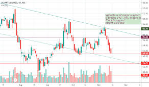 Vedl Stock Price And Chart Nse Vedl Tradingview