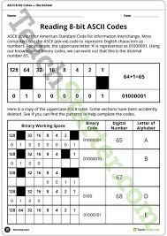 Reading 8 Bit Ascii Codes Worksheet Teaching Resource Teach Starter Coding Ascii Teaching