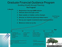 Browse financial advisor jobs in insurance apply now for financial advisor jobs in insurance. Graduate Financial Guidance Program Building Wealth Through Planning What Is Financial Planning Who We Are Australians Debt Problem The Financial Journey Ppt Download