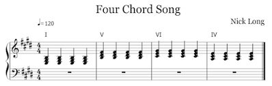 Compositions for different skill levels. Four Chords And The Truth Musical U