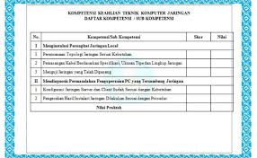 Berikut sekilas soal ukk akuntansi. Contoh Sertifikat Ukk Smk 2020 Cara Golden