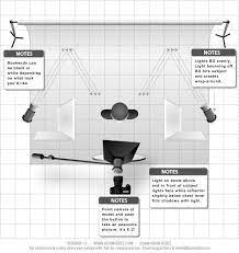 White Background Photography Lighting Setup Lighting Diagram High Key Photography