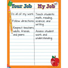 Your Job My Job Anchor Chart Poster Anchor Charts Job My Job