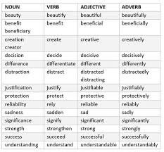 Noun Verb Adjective Adverb List Nouns Verbs Adjectives Adverbs Nouns And Verbs Nouns Verbs Adjectives