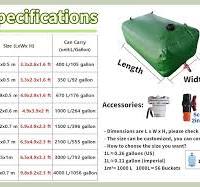 Amazon.com: Rainwater Bladder Tanks for Under House/Deck, 50 ...