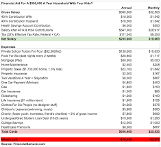 How To Get Financial Aid Making Multiple Six Figures A Year