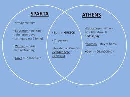 Jeweled Sandals Sparta And Athens Similarities
