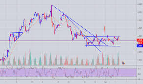 Eur Try Chart Euro Lira Rate Tradingview